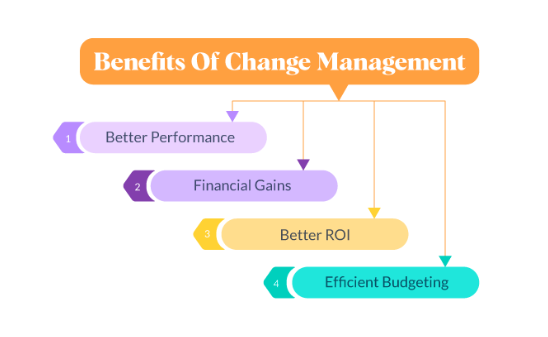 benefits-of-knowledge-management