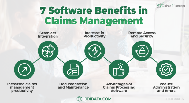 claims software benefits