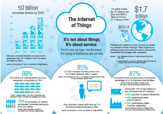 internet of things overview